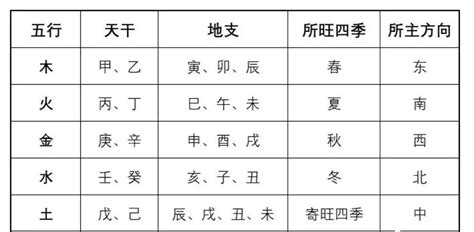 辰丑相破意思|地支相破